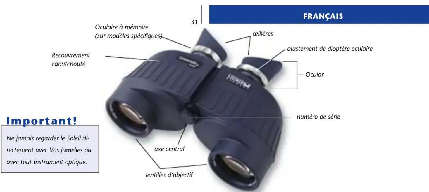 FRANÇAIS 31 Oculaire à mémoire (sur modèles spécifiques) Recouvrement caoutchouté œillères ajustement de dioptère oculaire Ocular numéro de série axe central lentilles d'objectif Important! Ne jamais regarder le Soleil di- rectement avec Vos jumelles ou avec tout Instrument optique.