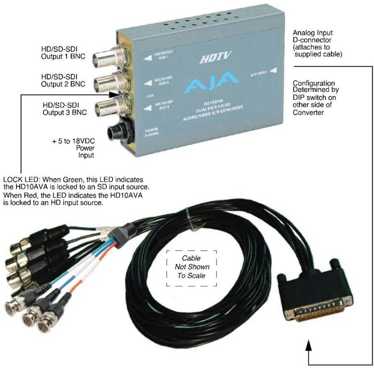 AJA HD10AVA - I/O Connections - 1