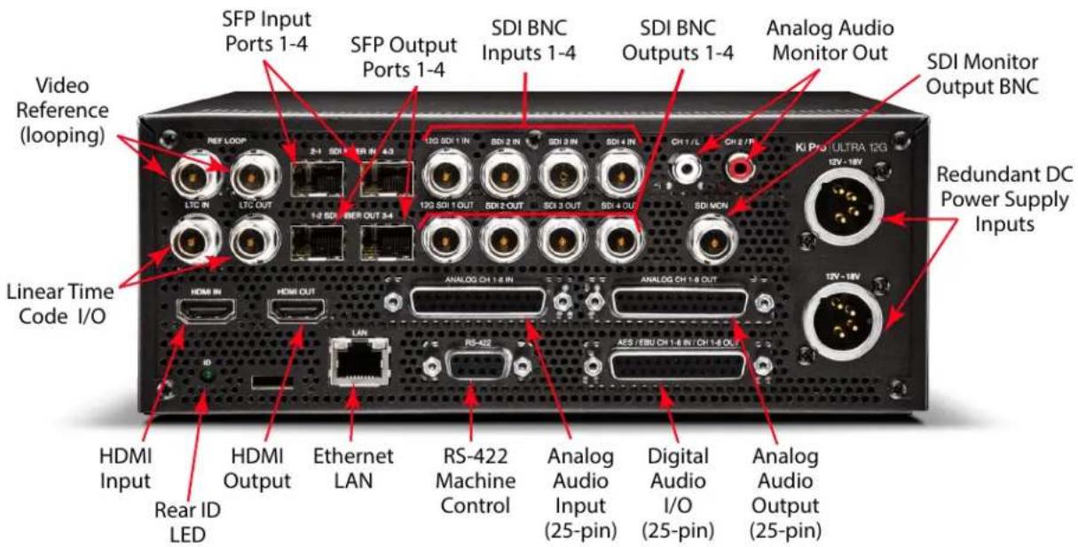 AJA Ki Pro Ultra 12G - Rear Panel Connectors - 1