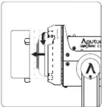 Aputure Light Storm LS C300d II - Attaching/detaching the protection cover - 2
