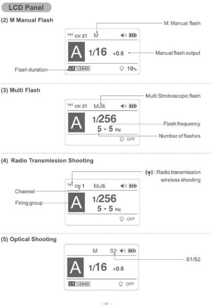 GODOX AD1200Pro - Name of Parts - 1