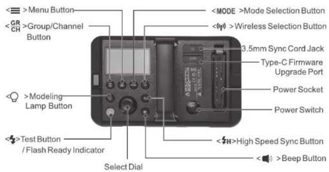 GODOX AD1200Pro - Name of Parts - 1
