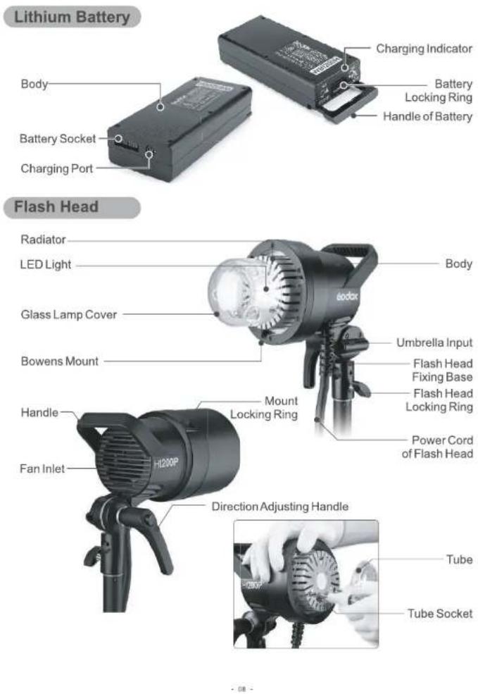 GODOX AD1200Pro - Name of Parts - 1