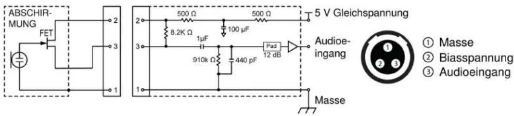 SHURE ULXD2 - Tabellen und Diagramme - 3