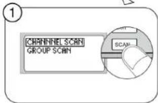 SHURE ULXD2 - Scan und Synchronisation - 2