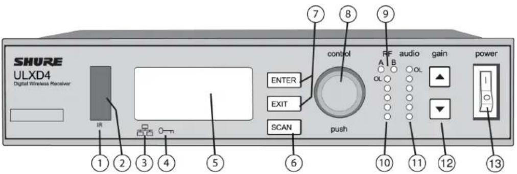 SHURE ULXD2 - Empfänger - 1