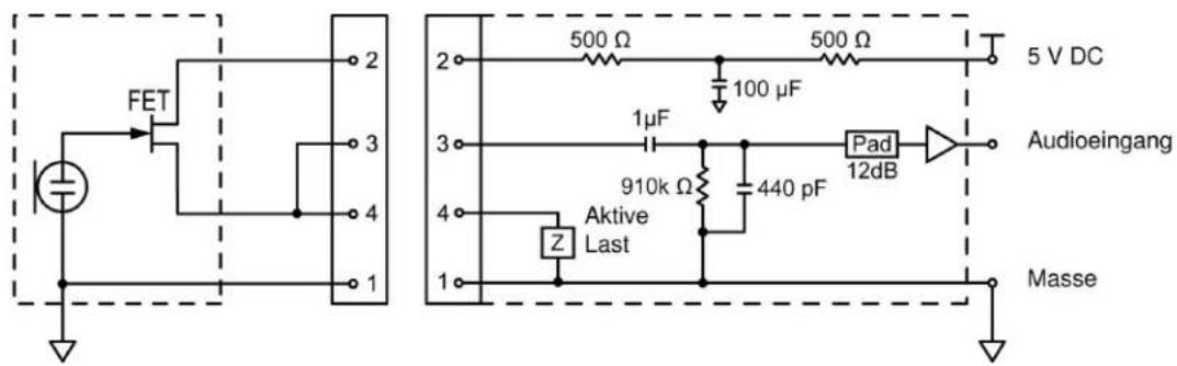 SHURE ULXD2 - Tabellen und Diagramme - 1