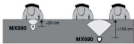 SHURE MX890 - MX690 Mikrofonplatzierung - 1