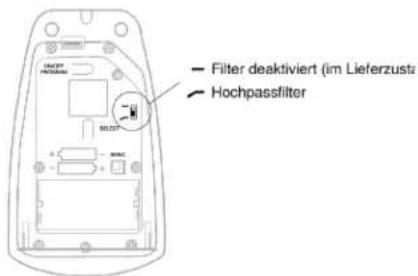 SHURE MX890 - Steilflankiger Hochpass-Filter - 1