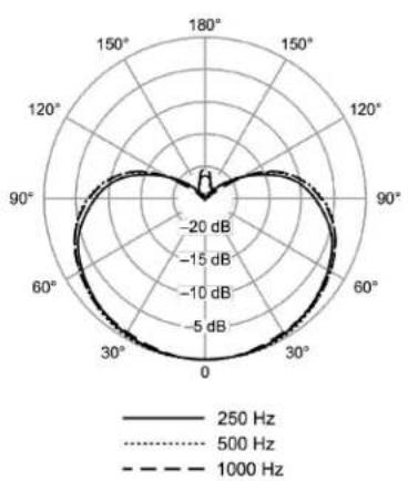 SHURE MX690 - Frequenzwahl - 1
