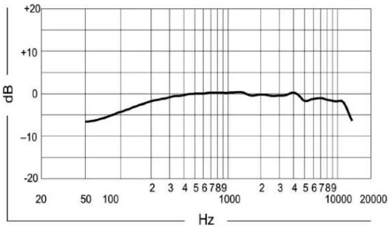 SHURE MX690 - Frequenzwahl - 3