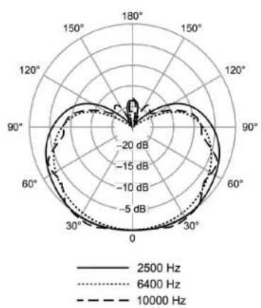 SHURE MX690 - Frequenzwahl - 2