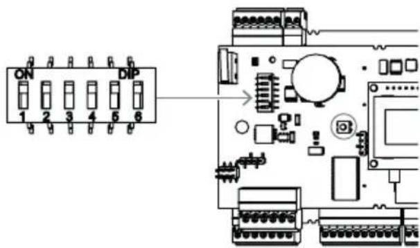 ON 1 2 3 4 5 6 DIP
