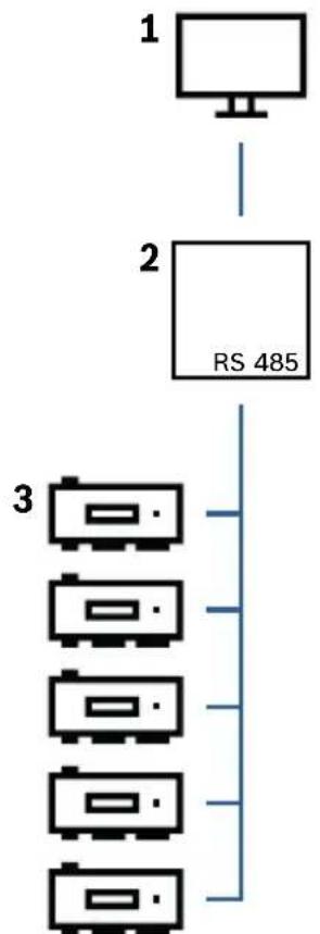 BOSCH APC-AMC2-2WCF - RS-485 Host Interface - 1