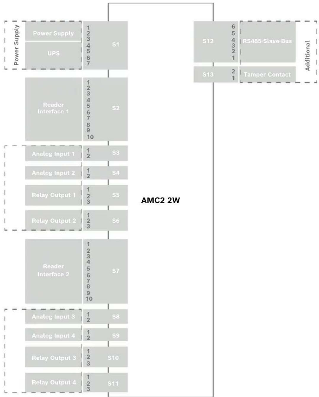 BOSCH APC-AMC2-2WCF - Connecting diagrams - 4
