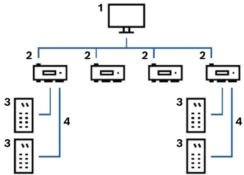 BOSCH APC-AMC2-2WCF - System overview - 1