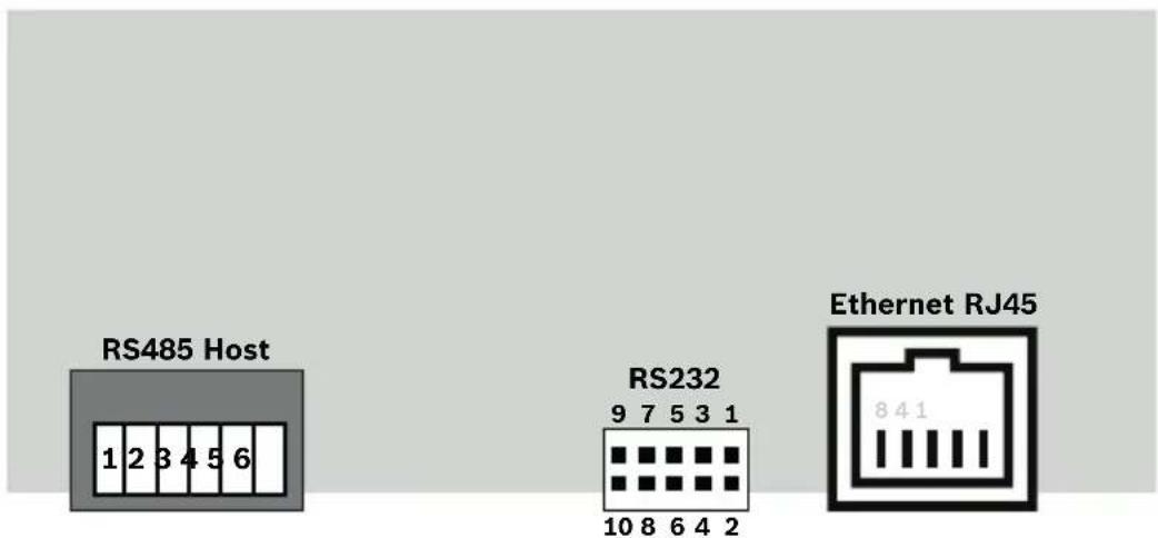 RS485 Host 1 2 3 4 5 6 RS232 9 7 5 3 1 Ethernet RJ45 10 8 6 4 2