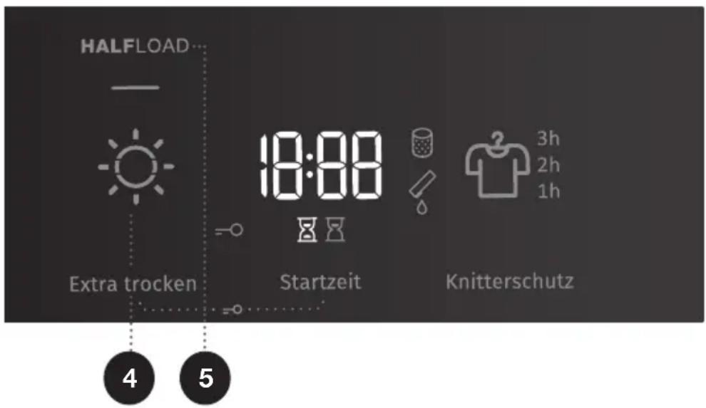 HALFLOAD... Extra trocken 18:00 Startzeit Knitterschutz 3h 2h 1h 4 5