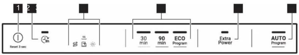 ZANUSSI ZDLN5531 - BEDIENFELD - 1