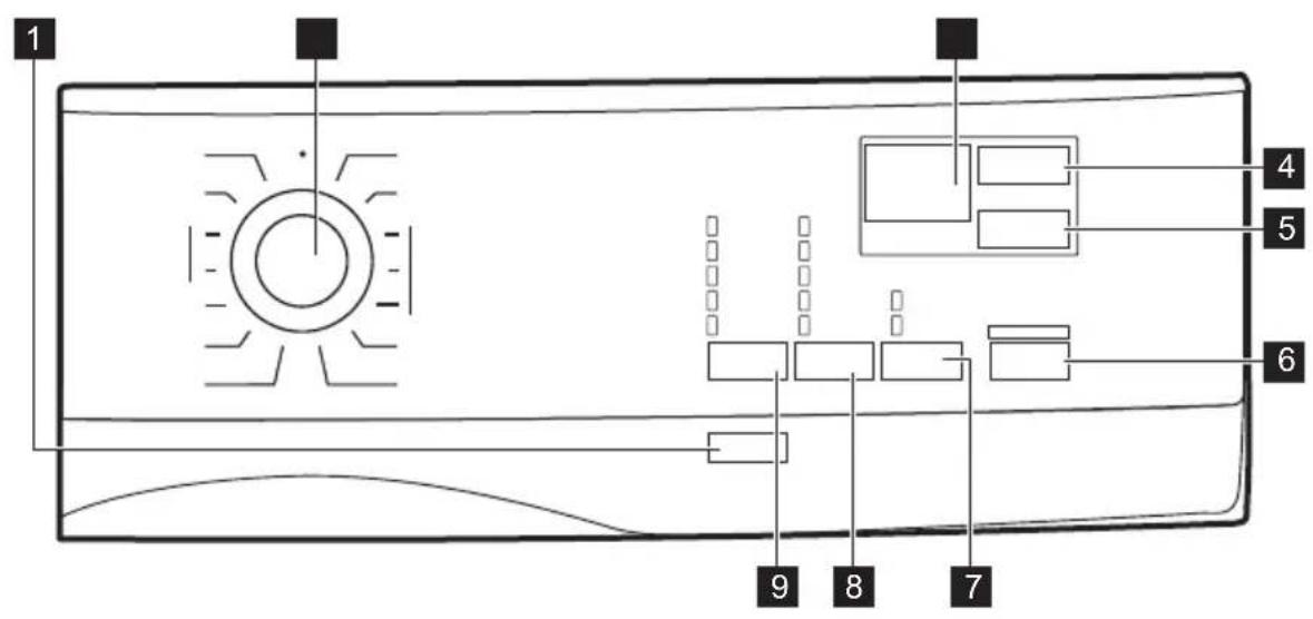 ELECTROLUX L6FBC4480 - Bedienfeldbeschreibung - 1