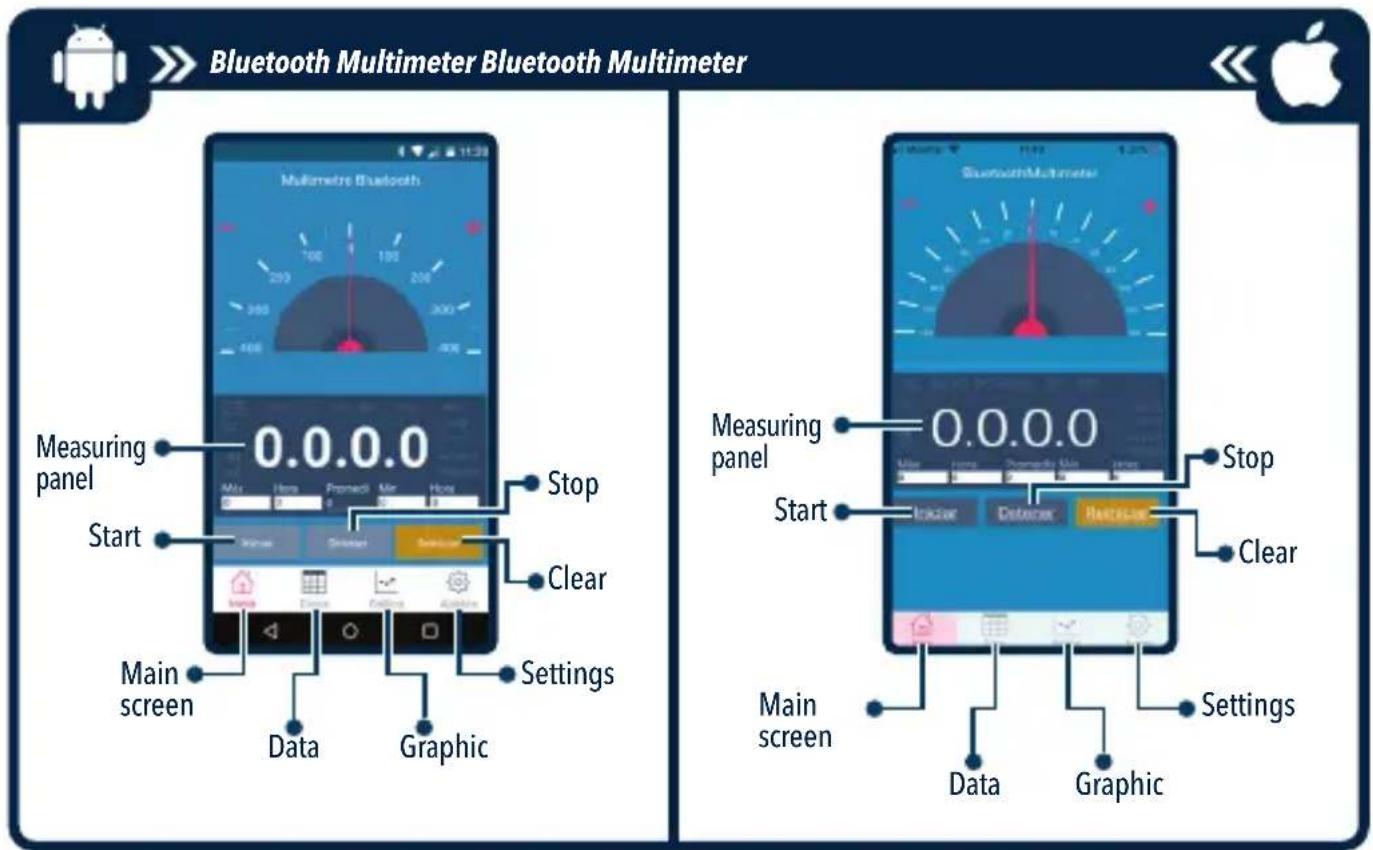 Bluetooth Multimeter Bluetooth Multimeter Measuring panel 0.0.0.0 Stop Start Clear Main screen Data Graphic Settings Measuring panel 0.0.0.0 Stop Start Clear Main screen Data Graphic Settings