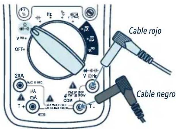 Cable rojo 20A MAX 10 SEC. mA T + mA CAT.IV 600V CAT.III 1000V COM -20A MAX FUSED 400 mA MAX FUSED. T -