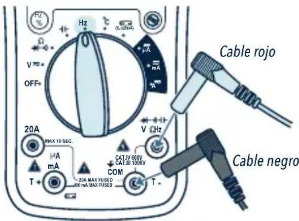 FZ Hz (L 20mA) A mA V OFF* 20A MAX 10 SEC. mA mA T+ CAT.IV 600V CAT.III 1000V COM 20A MAX FUSED 450 mA MAX FUSED V Hz Cable rojo Cable negro