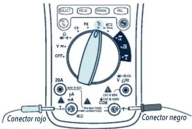 SELECT HOLD RANGE REL Hz Hz V OFF 20A MAX 10 SEC. mA T 20A MAX FUSED 400 mA MAX FUSED V Hz CAT.IN 600V CAT.III 1000V COM T Conector rojo Conector negro