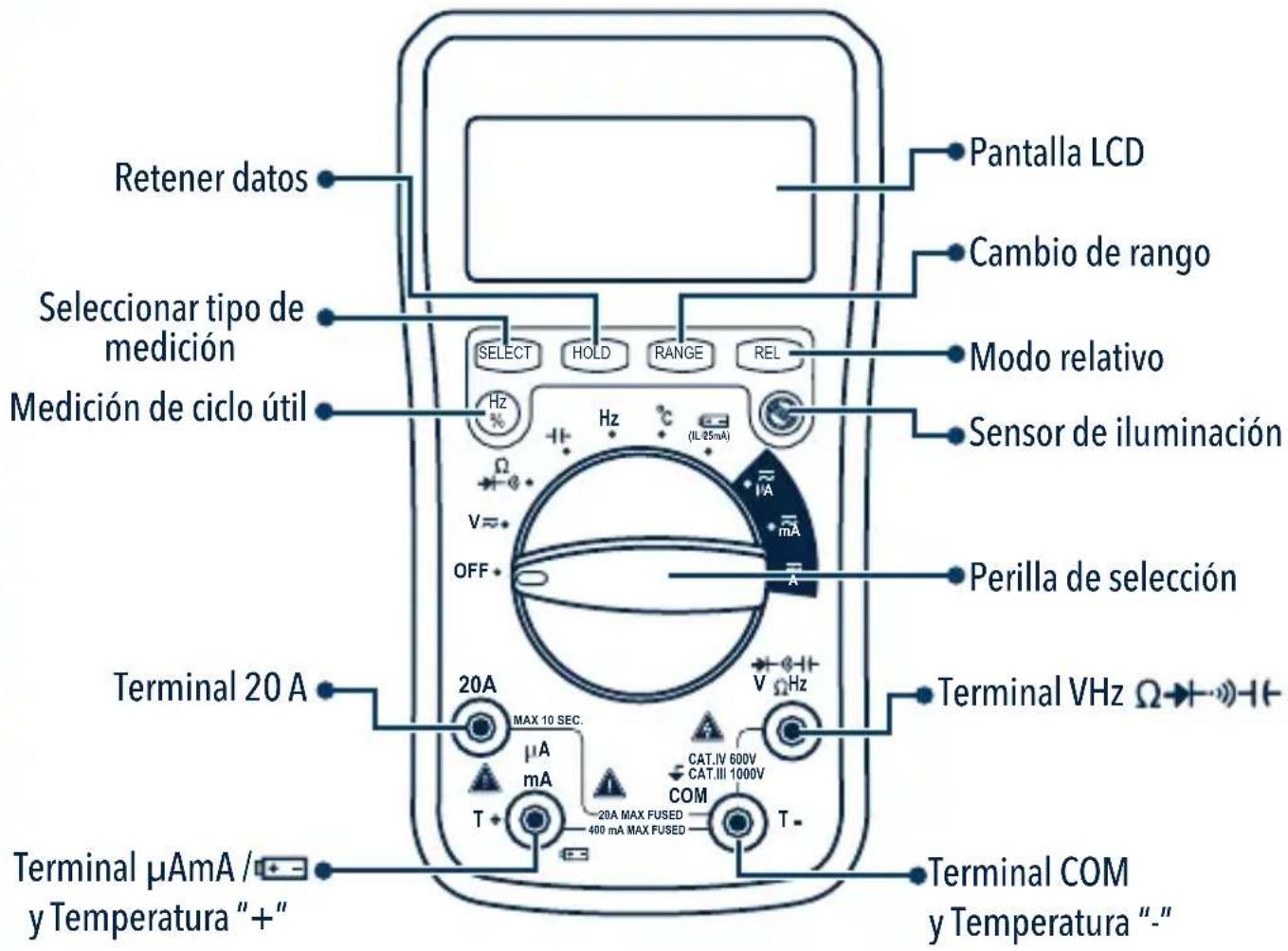 Diagram illustrating the process of battery charging from a device to an open panel, showing voltage change and component states.