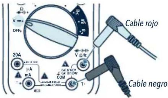 Cable rojo OFF 20A MAX 10 SEC A mA T 20A MAX FUSED 400 nA MAX FUSED CAT IV 600V CAT III 1000V COM T Cable negro