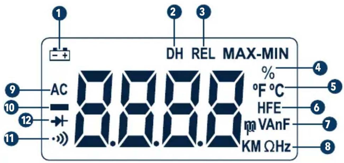 DH REL MAX-MIN % °F °C HFE VAnF KM ΩHz