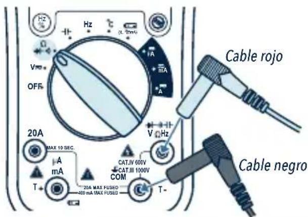 Cable rojo 20A MAX 10 SEC. A mA T+ 20A MAX FUSED 400 mA MAX FUSED CAT.IV 600V CAT.III 1000V COM T- Cable negro