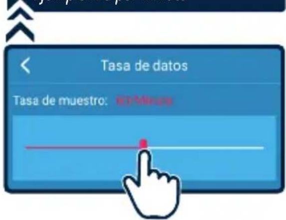 Tasa de datos Tasa de muestro: 80%Meujo