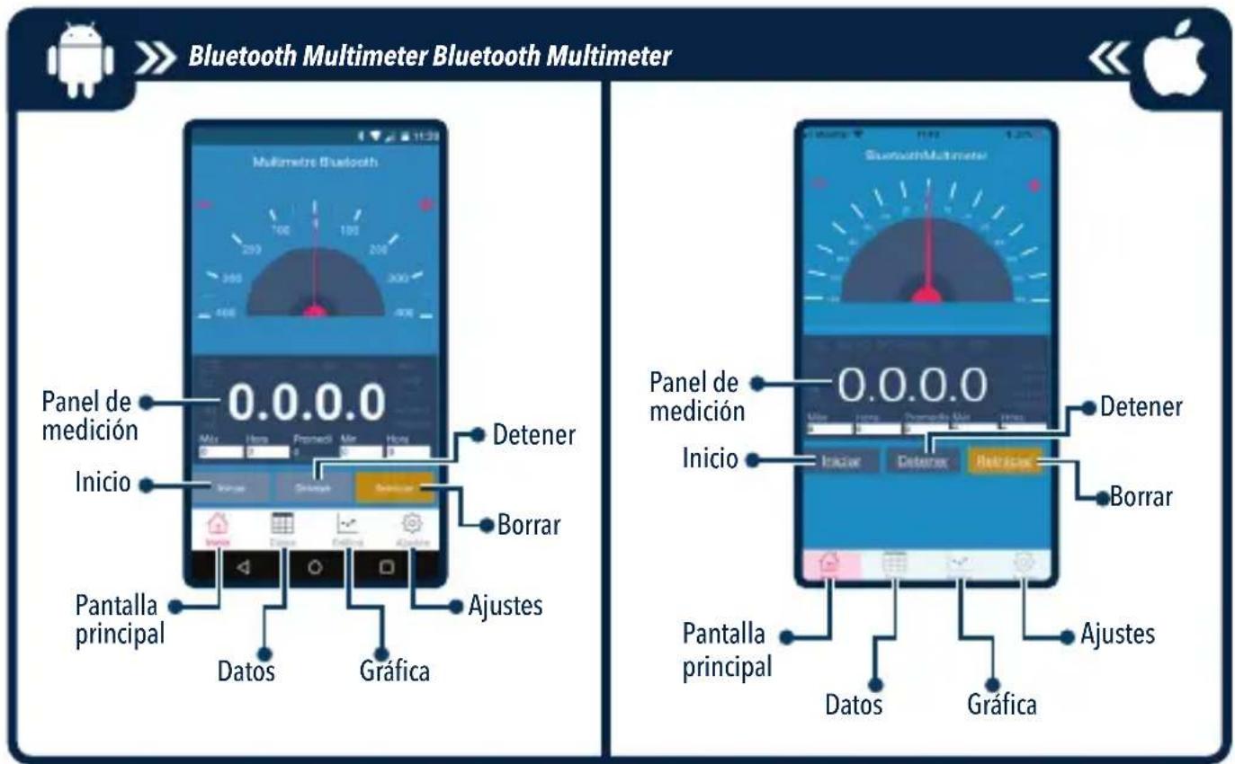 Bluetooth Multimeter Bluetooth Multimeter Panel de medición 0.0.0.0 Mio Hora Fronted Mio Hoa Detener Inicio Borrar Pantalla principal Datos Gráfica Ajustes Panel de medición 0.0.0.0 Detener Inicio Borrar Pantalla principal Datos Gráfica Ajustes
