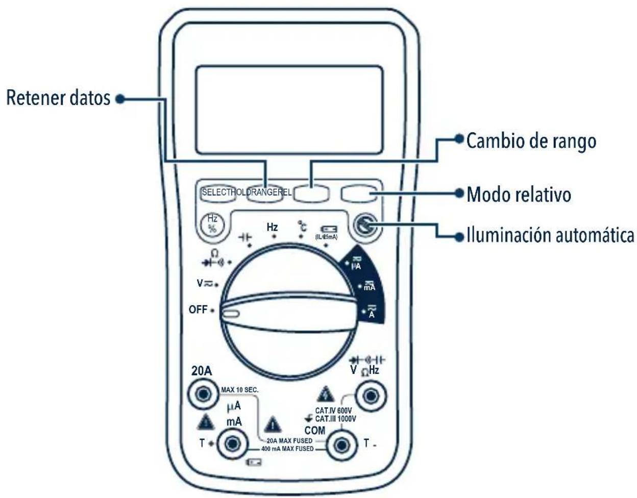 Retener datos Cambio de rango Modo relativo Iluminación automática SELECTHOLDRANGEREL Hz % Hz (IL/25mA) V~ OFF mA A 20A MAX 10 SEC. μA mA T CAT.IV 600V CAT.III 1000V COM 20A MAX FUSED 400 mA MAX FUSED T -