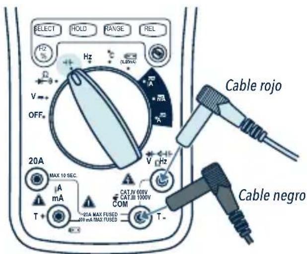 SELECT HOLD RANGE REL Hz V OFF 20A MAX 10 SEC. A mA T+ -20A MAX FUSED 40 mA MAX TUSED Cable rojo CAT.IV 600V CAT.III 1000V COM T- Cable negro