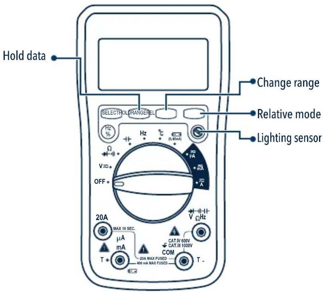 Hold data SELECTHOLDRANGEREL Change range Relative mode Lighting sensor V~ OFF 20A MAX 10 SEC. μA mA T CAT.IV 600V CAT.III 1000V COM 20A MAX FUSED 400 mA MAX FUSED T -