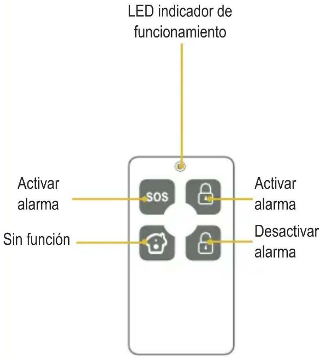 LED indicador de funcionamiento Activar alarma Sin función SOS Activar alarma Desactivar alarma