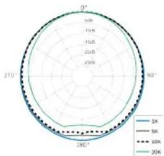 Earthworks TC25 - Specifications - 4