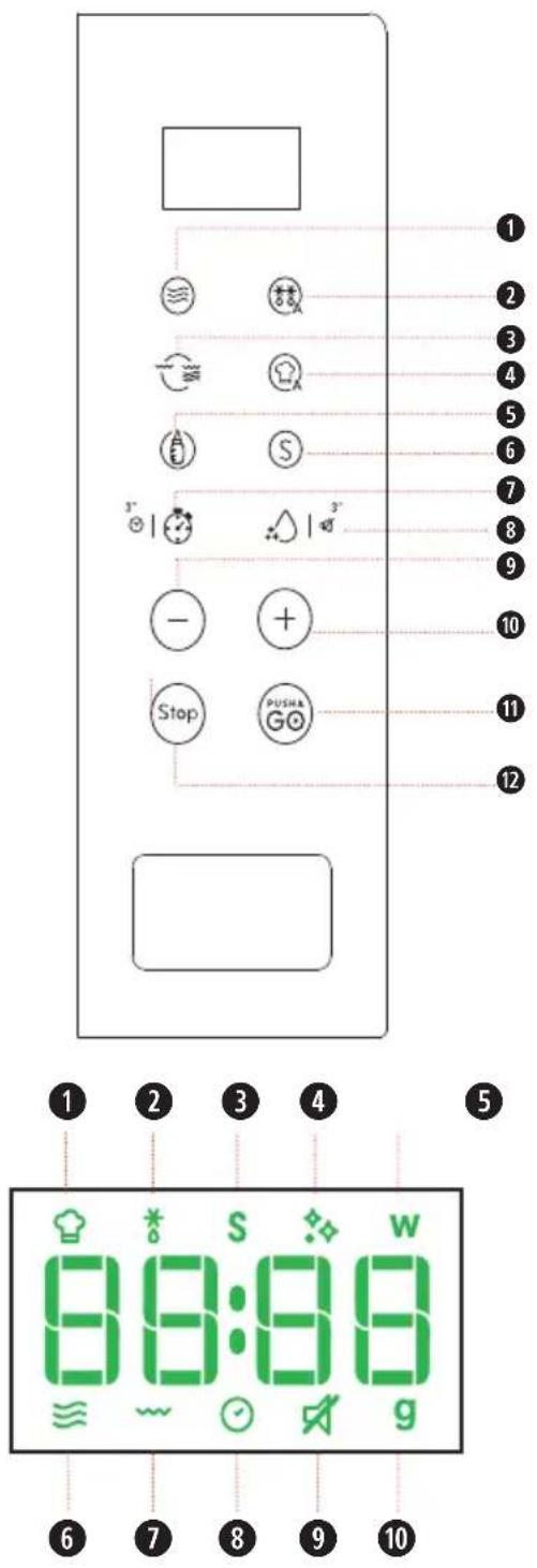 1 2 3 4 5 6 7 8 9 10 11 12 Stop PUSH G ① ② ③ ④ ⑤ ⑥ ⑦ ⑧ ⑨ ⑩ 8:8:8 W