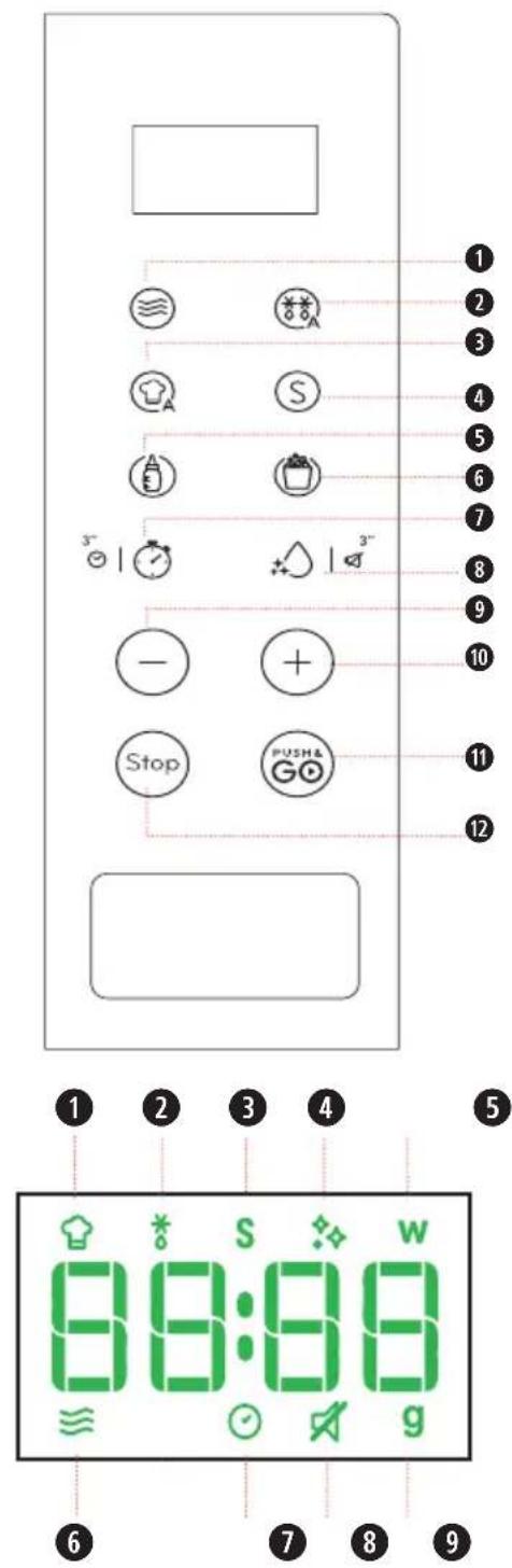 1 2 3 4 5 6 7 8 9 10 11 12 1 2 3 4 5 Stop PUSH& GO 1 2 3 4 5 88:88 6 7 8 9