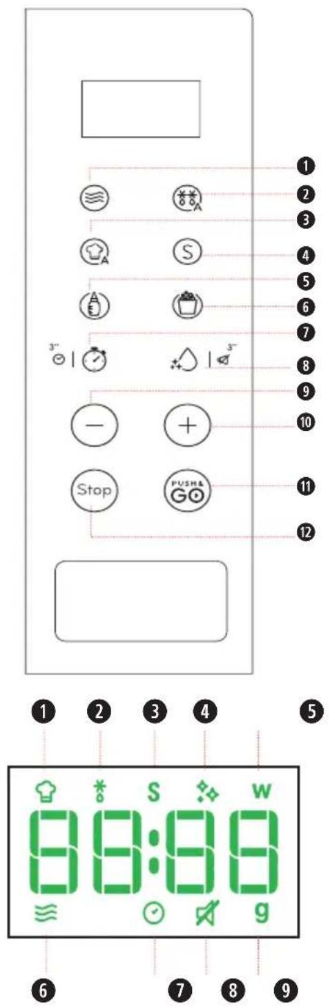 1 2 3 4 5 6 7 8 9 10 11 12 Stop PUSH& GO 1 2 3 4 5 88:88 6 7 8 9