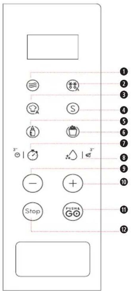 Diagram showing 12 labeled icons and numbers, including symbols like 'S', 'Stop', and 'PUSHA GO', arranged in a grid-like layout.
