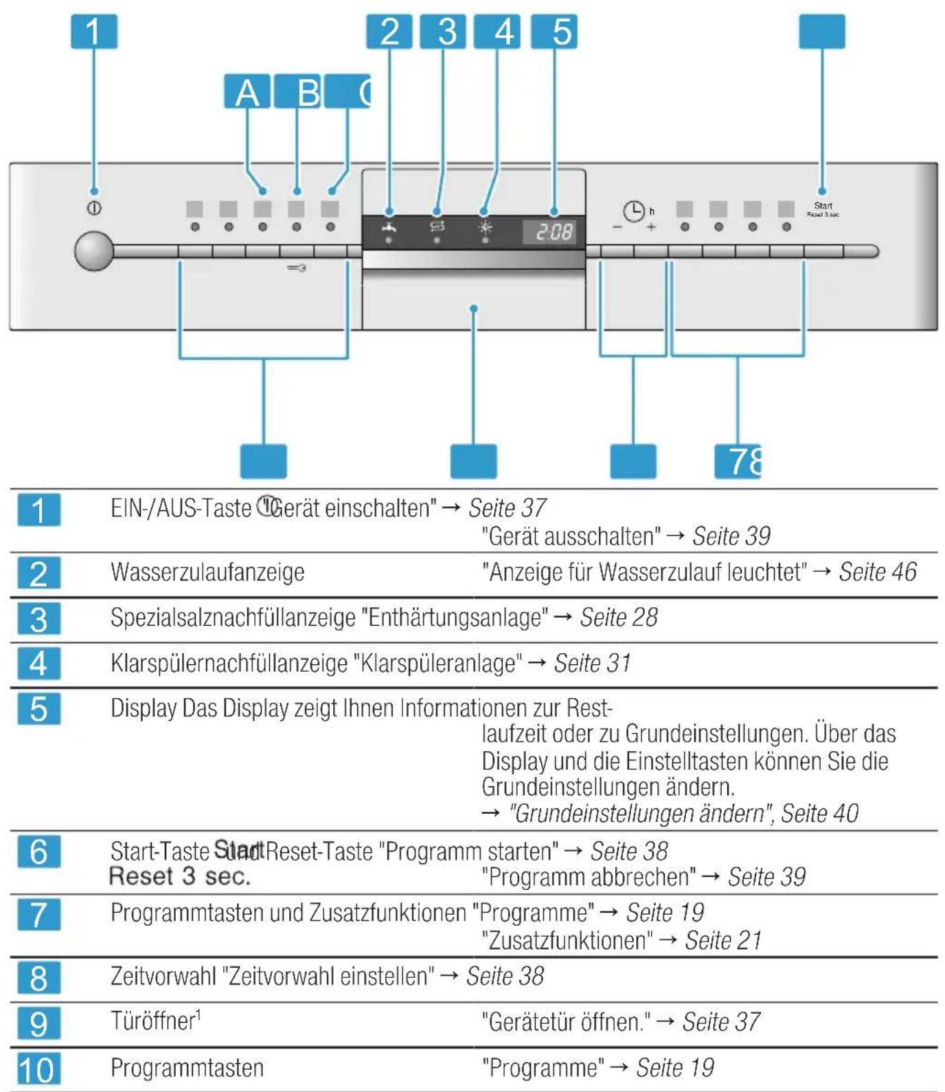 SIEMENS SN435S00NE - Bedienelemente - 1