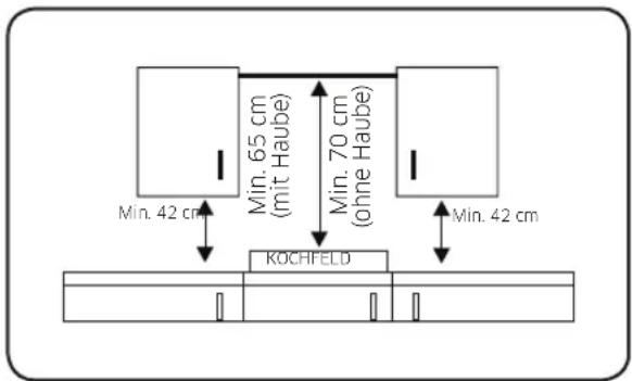 Min. 42 cm Min. 65 cm (mit Haube) Min. 70 cm (ohne Haube) Min. 42 cm KOCHFELD