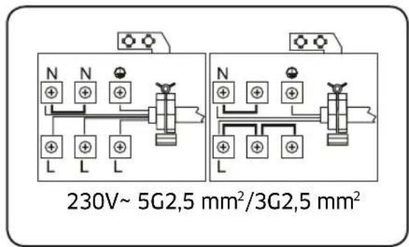 230V~ 5G2,5 mm²/3G2,5 mm²
