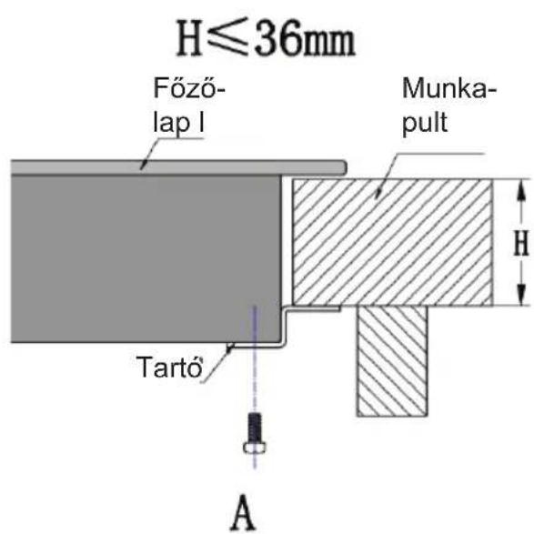 H≤36mm Főző- lap I Munka- pult Tartő A