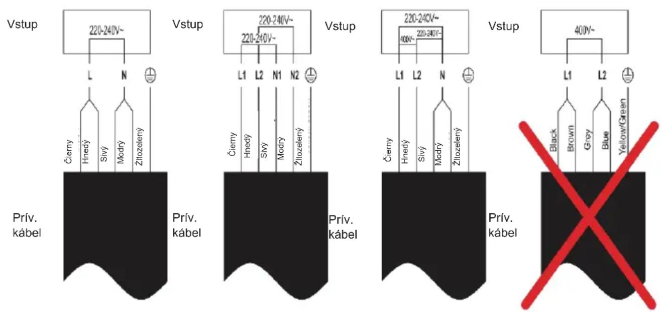 Guzzanti GZ8403 - Pripojení varného panela k elektrickej sieti - 2