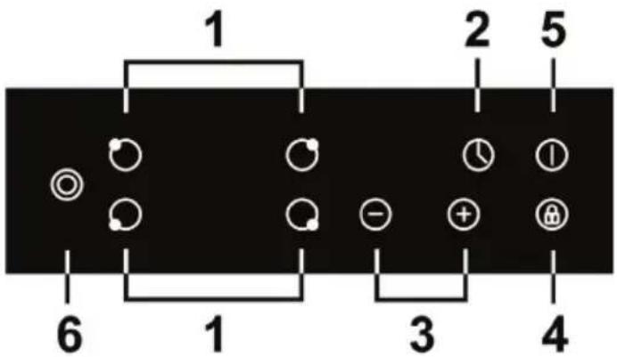Guzzanti GZ8403 - Ansicht von oben - 14