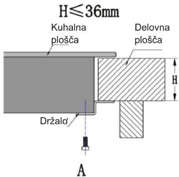Guzzanti GZ8403 - Nastavitev položaja nosilcev: - 1